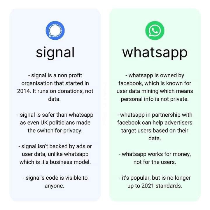 WhatsApp Alternative Signal vs WhatsApp vs telegram Tips Technology