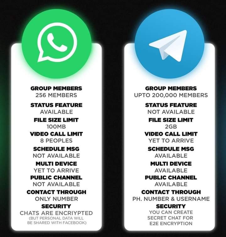 WhatsApp Alternative | Signal Vs WhatsApp Vs Telegram – Tips Technology